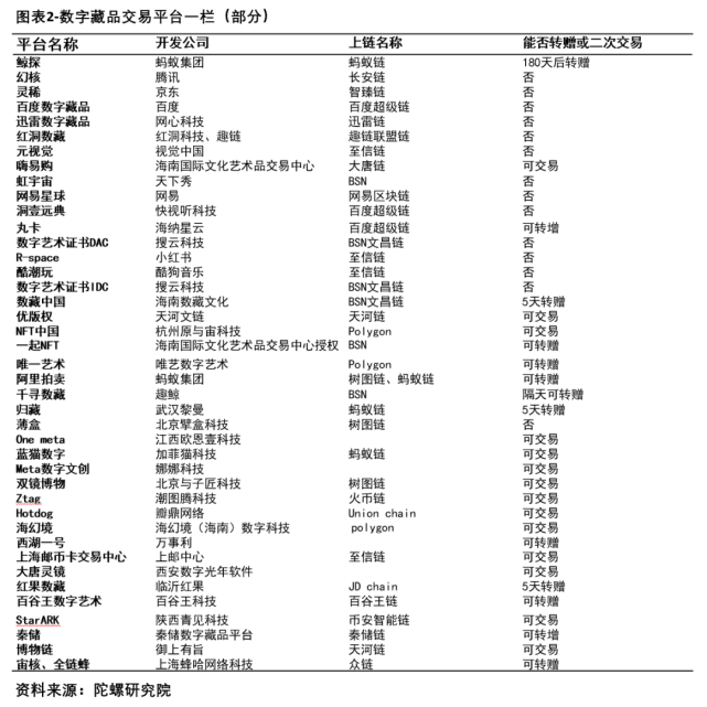 调研数字藏品的二级市场发现百倍收益？市场乱象丛生...