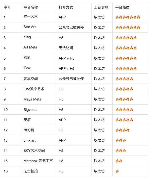 解析100家数藏平台背景...
