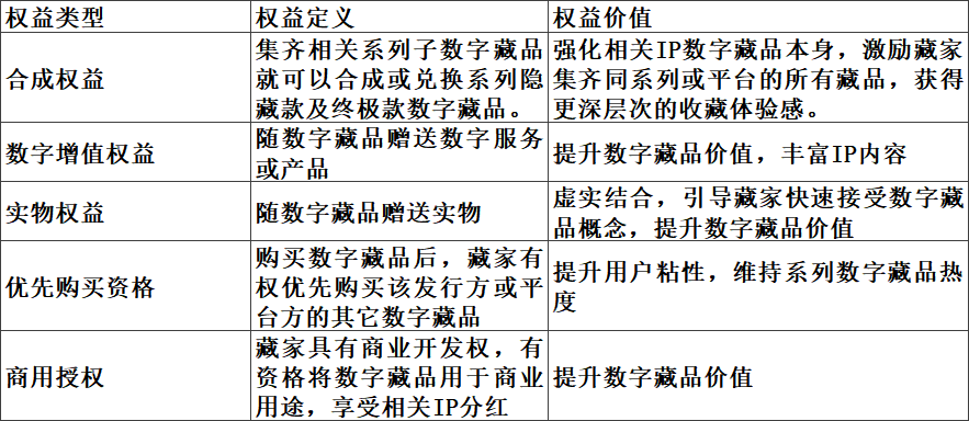 数字藏品权益赋能玩法大全...