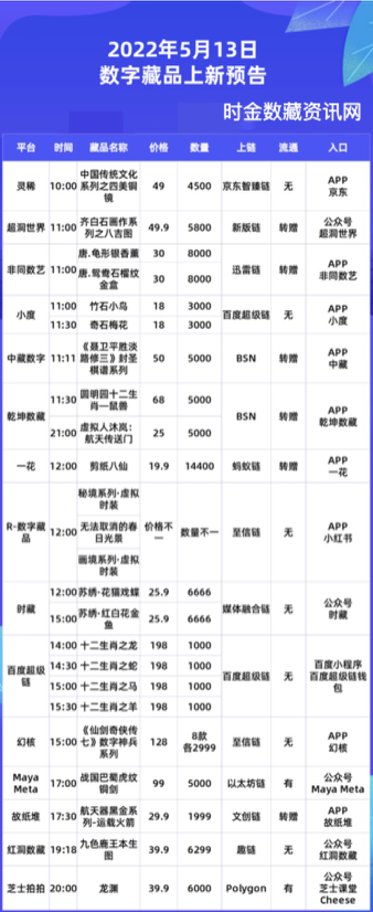 月13日数字藏品最新预售动态"