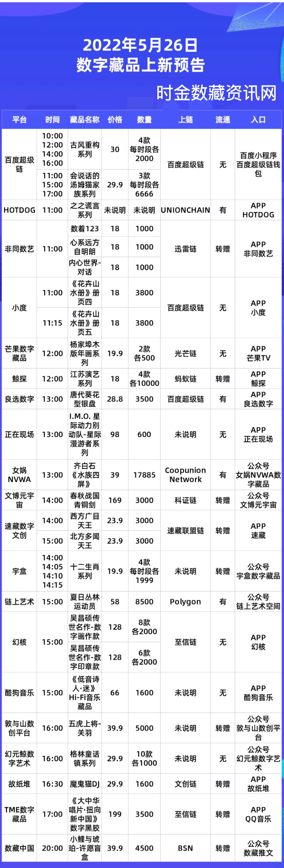 月26日数字藏品最新预售动态"