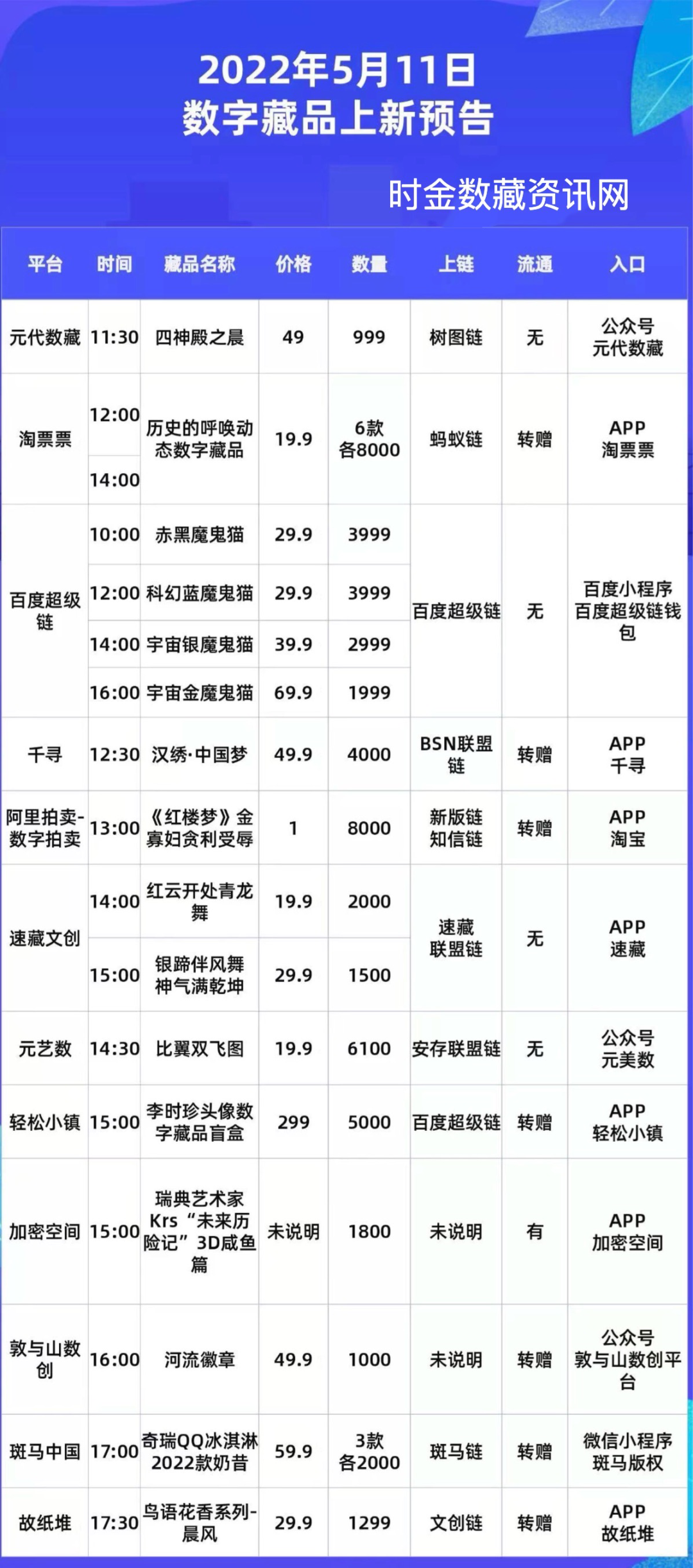 月11日数字藏品最新预售动态"