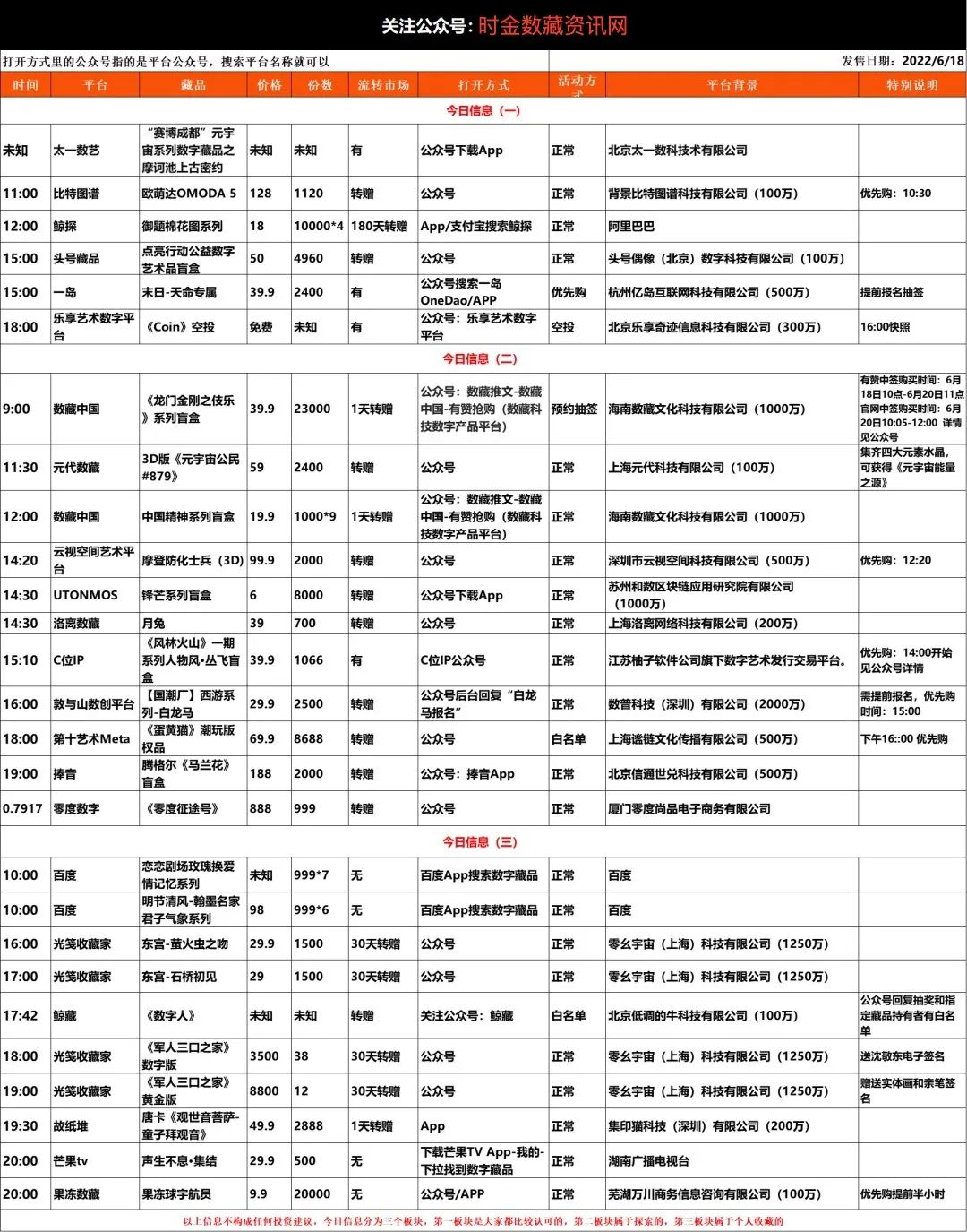 月18日数字藏品最新预售动态"