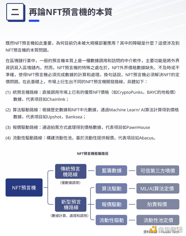 万字解析 NFT预言机-iNFTnews