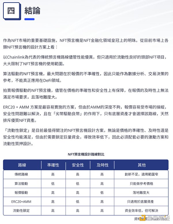 万字解析 NFT预言机-iNFTnews
